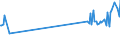 KN 29124200 /Exporte /Einheit = Preise (Euro/Tonne) /Partnerland: Luxemburg /Meldeland: Eur27_2020 /29124200:Ethylvanillin `3-ethoxy-4-hydroxybenzaldehyd`