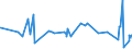 KN 29124200 /Exporte /Einheit = Preise (Euro/Tonne) /Partnerland: Norwegen /Meldeland: Eur27_2020 /29124200:Ethylvanillin `3-ethoxy-4-hydroxybenzaldehyd`