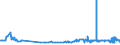 KN 29124200 /Exporte /Einheit = Preise (Euro/Tonne) /Partnerland: Schweden /Meldeland: Eur27_2020 /29124200:Ethylvanillin `3-ethoxy-4-hydroxybenzaldehyd`