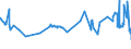 CN 29124200 /Exports /Unit = Prices (Euro/ton) /Partner: Finland /Reporter: Eur27_2020 /29124200:Ethylvanillin `3-ethoxy-4-hydroxybenzaldehyde`