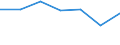 KN 29124200 /Exporte /Einheit = Preise (Euro/Tonne) /Partnerland: Schweiz /Meldeland: Eur27 /29124200:Ethylvanillin `3-ethoxy-4-hydroxybenzaldehyd`