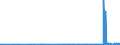 KN 29124200 /Exporte /Einheit = Preise (Euro/Tonne) /Partnerland: Lettland /Meldeland: Eur27_2020 /29124200:Ethylvanillin `3-ethoxy-4-hydroxybenzaldehyd`