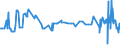 CN 29124200 /Exports /Unit = Prices (Euro/ton) /Partner: Lithuania /Reporter: Eur27_2020 /29124200:Ethylvanillin `3-ethoxy-4-hydroxybenzaldehyde`