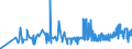 KN 29124200 /Exporte /Einheit = Preise (Euro/Tonne) /Partnerland: Slowakei /Meldeland: Eur27_2020 /29124200:Ethylvanillin `3-ethoxy-4-hydroxybenzaldehyd`