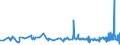 CN 29124200 /Exports /Unit = Prices (Euro/ton) /Partner: Hungary /Reporter: Eur27_2020 /29124200:Ethylvanillin `3-ethoxy-4-hydroxybenzaldehyde`