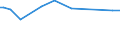 KN 29124200 /Exporte /Einheit = Preise (Euro/Tonne) /Partnerland: Moldau /Meldeland: Eur27_2020 /29124200:Ethylvanillin `3-ethoxy-4-hydroxybenzaldehyd`