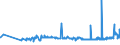 KN 29124200 /Exporte /Einheit = Preise (Euro/Tonne) /Partnerland: Russland /Meldeland: Eur27_2020 /29124200:Ethylvanillin `3-ethoxy-4-hydroxybenzaldehyd`