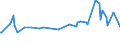 KN 29124200 /Exporte /Einheit = Preise (Euro/Tonne) /Partnerland: Georgien /Meldeland: Eur27_2020 /29124200:Ethylvanillin `3-ethoxy-4-hydroxybenzaldehyd`