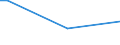 KN 29124200 /Exporte /Einheit = Preise (Euro/Tonne) /Partnerland: Usbekistan /Meldeland: Eur27_2020 /29124200:Ethylvanillin `3-ethoxy-4-hydroxybenzaldehyd`