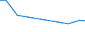 KN 29124200 /Exporte /Einheit = Preise (Euro/Tonne) /Partnerland: Kirgistan /Meldeland: Eur27_2020 /29124200:Ethylvanillin `3-ethoxy-4-hydroxybenzaldehyd`