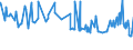 KN 29124200 /Exporte /Einheit = Preise (Euro/Tonne) /Partnerland: Algerien /Meldeland: Eur27_2020 /29124200:Ethylvanillin `3-ethoxy-4-hydroxybenzaldehyd`