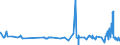 CN 29124200 /Exports /Unit = Prices (Euro/ton) /Partner: Egypt /Reporter: Eur27_2020 /29124200:Ethylvanillin `3-ethoxy-4-hydroxybenzaldehyde`