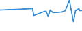 KN 29124200 /Exporte /Einheit = Preise (Euro/Tonne) /Partnerland: Elfenbeink. /Meldeland: Eur27_2020 /29124200:Ethylvanillin `3-ethoxy-4-hydroxybenzaldehyd`