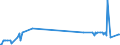 KN 29124200 /Exporte /Einheit = Preise (Euro/Tonne) /Partnerland: Ghana /Meldeland: Eur27_2020 /29124200:Ethylvanillin `3-ethoxy-4-hydroxybenzaldehyd`