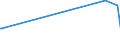 KN 29124200 /Exporte /Einheit = Preise (Euro/Tonne) /Partnerland: Kamerun /Meldeland: Eur27_2020 /29124200:Ethylvanillin `3-ethoxy-4-hydroxybenzaldehyd`