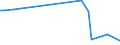 KN 29124200 /Exporte /Einheit = Preise (Euro/Tonne) /Partnerland: Uganda /Meldeland: Eur27_2020 /29124200:Ethylvanillin `3-ethoxy-4-hydroxybenzaldehyd`