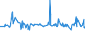 KN 29124200 /Exporte /Einheit = Preise (Euro/Tonne) /Partnerland: Suedafrika /Meldeland: Eur27_2020 /29124200:Ethylvanillin `3-ethoxy-4-hydroxybenzaldehyd`