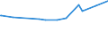 CN 29124200 /Exports /Unit = Prices (Euro/ton) /Partner: Panama /Reporter: Eur27_2020 /29124200:Ethylvanillin `3-ethoxy-4-hydroxybenzaldehyde`