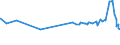 KN 29124200 /Exporte /Einheit = Preise (Euro/Tonne) /Partnerland: Uruguay /Meldeland: Eur27_2020 /29124200:Ethylvanillin `3-ethoxy-4-hydroxybenzaldehyd`