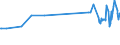 KN 29124200 /Exporte /Einheit = Preise (Euro/Tonne) /Partnerland: Zypern /Meldeland: Eur27_2020 /29124200:Ethylvanillin `3-ethoxy-4-hydroxybenzaldehyd`