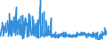 CN 29124900 /Exports /Unit = Prices (Euro/ton) /Partner: France /Reporter: Eur27_2020 /29124900:Aldehyde-alcohols, Aldehyde-ethers, Aldehyde-phenols and Aldehydes With Other Oxygen Function (Excl. Ethylvanillin `3-ethoxy-4-hydroxybenzaldehyde` and Vanillin `4-hydroxy-3-methoxybenzaldehyde`)