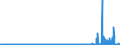 CN 29124900 /Exports /Unit = Prices (Euro/ton) /Partner: Belgium /Reporter: Eur27_2020 /29124900:Aldehyde-alcohols, Aldehyde-ethers, Aldehyde-phenols and Aldehydes With Other Oxygen Function (Excl. Ethylvanillin `3-ethoxy-4-hydroxybenzaldehyde` and Vanillin `4-hydroxy-3-methoxybenzaldehyde`)