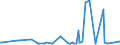 CN 29124900 /Exports /Unit = Prices (Euro/ton) /Partner: Luxembourg /Reporter: Eur27_2020 /29124900:Aldehyde-ethers, Aldehyde-phenols and Aldehydes With Other Oxygen Function (Excl. Ethylvanillin `3-ethoxy-4-hydroxybenzaldehyde` and Vanillin `4-hydroxy-3-methoxybenzaldehyde`)