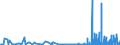 CN 29124900 /Exports /Unit = Prices (Euro/ton) /Partner: Austria /Reporter: Eur27_2020 /29124900:Aldehyde-ethers, Aldehyde-phenols and Aldehydes With Other Oxygen Function (Excl. Ethylvanillin `3-ethoxy-4-hydroxybenzaldehyde` and Vanillin `4-hydroxy-3-methoxybenzaldehyde`)