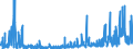 CN 29124900 /Exports /Unit = Prices (Euro/ton) /Partner: Switzerland /Reporter: Eur27_2020 /29124900:Aldehyde-alcohols, Aldehyde-ethers, Aldehyde-phenols and Aldehydes With Other Oxygen Function (Excl. Ethylvanillin `3-ethoxy-4-hydroxybenzaldehyde` and Vanillin `4-hydroxy-3-methoxybenzaldehyde`)