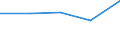 CN 29124900 /Exports /Unit = Prices (Euro/ton) /Partner: Yugoslavia /Reporter: Eur27 /29124900:Aldehyde-ethers, Aldehyde-phenols and Aldehydes With Other Oxygen Function (Excl. Ethylvanillin `3-ethoxy-4-hydroxybenzaldehyde` and Vanillin `4-hydroxy-3-methoxybenzaldehyde`)