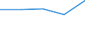 CN 29124900 /Exports /Unit = Prices (Euro/ton) /Partner: Yugoslavia /Reporter: Eur27 /29124900:Aldehyde-alcohols, Aldehyde-ethers, Aldehyde-phenols and Aldehydes With Other Oxygen Function (Excl. Ethylvanillin `3-ethoxy-4-hydroxybenzaldehyde` and Vanillin `4-hydroxy-3-methoxybenzaldehyde`)