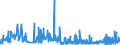 CN 29124900 /Exports /Unit = Prices (Euro/ton) /Partner: Turkey /Reporter: Eur27_2020 /29124900:Aldehyde-alcohols, Aldehyde-ethers, Aldehyde-phenols and Aldehydes With Other Oxygen Function (Excl. Ethylvanillin `3-ethoxy-4-hydroxybenzaldehyde` and Vanillin `4-hydroxy-3-methoxybenzaldehyde`)