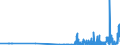 CN 29124900 /Exports /Unit = Prices (Euro/ton) /Partner: Lithuania /Reporter: Eur27_2020 /29124900:Aldehyde-ethers, Aldehyde-phenols and Aldehydes With Other Oxygen Function (Excl. Ethylvanillin `3-ethoxy-4-hydroxybenzaldehyde` and Vanillin `4-hydroxy-3-methoxybenzaldehyde`)
