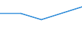 CN 29124900 /Exports /Unit = Prices (Euro/ton) /Partner: Soviet Union /Reporter: Eur27 /29124900:Aldehyde-alcohols, Aldehyde-ethers, Aldehyde-phenols and Aldehydes With Other Oxygen Function (Excl. Ethylvanillin `3-ethoxy-4-hydroxybenzaldehyde` and Vanillin `4-hydroxy-3-methoxybenzaldehyde`)