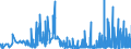 CN 29124900 /Exports /Unit = Prices (Euro/ton) /Partner: Poland /Reporter: Eur27_2020 /29124900:Aldehyde-alcohols, Aldehyde-ethers, Aldehyde-phenols and Aldehydes With Other Oxygen Function (Excl. Ethylvanillin `3-ethoxy-4-hydroxybenzaldehyde` and Vanillin `4-hydroxy-3-methoxybenzaldehyde`)