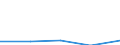 CN 29124900 /Exports /Unit = Prices (Euro/ton) /Partner: Czechoslovak /Reporter: Eur27 /29124900:Aldehyde-ethers, Aldehyde-phenols and Aldehydes With Other Oxygen Function (Excl. Ethylvanillin `3-ethoxy-4-hydroxybenzaldehyde` and Vanillin `4-hydroxy-3-methoxybenzaldehyde`)