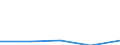 CN 29124900 /Exports /Unit = Prices (Euro/ton) /Partner: Czechoslovak /Reporter: Eur27 /29124900:Aldehyde-alcohols, Aldehyde-ethers, Aldehyde-phenols and Aldehydes With Other Oxygen Function (Excl. Ethylvanillin `3-ethoxy-4-hydroxybenzaldehyde` and Vanillin `4-hydroxy-3-methoxybenzaldehyde`)