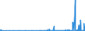 CN 29124900 /Exports /Unit = Prices (Euro/ton) /Partner: Ukraine /Reporter: Eur27_2020 /29124900:Aldehyde-ethers, Aldehyde-phenols and Aldehydes With Other Oxygen Function (Excl. Ethylvanillin `3-ethoxy-4-hydroxybenzaldehyde` and Vanillin `4-hydroxy-3-methoxybenzaldehyde`)