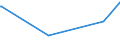 CN 29124900 /Exports /Unit = Prices (Euro/ton) /Partner: Moldova /Reporter: Eur27_2020 /29124900:Aldehyde-ethers, Aldehyde-phenols and Aldehydes With Other Oxygen Function (Excl. Ethylvanillin `3-ethoxy-4-hydroxybenzaldehyde` and Vanillin `4-hydroxy-3-methoxybenzaldehyde`)