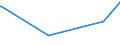 CN 29124900 /Exports /Unit = Prices (Euro/ton) /Partner: Moldova /Reporter: Eur27_2020 /29124900:Aldehyde-alcohols, Aldehyde-ethers, Aldehyde-phenols and Aldehydes With Other Oxygen Function (Excl. Ethylvanillin `3-ethoxy-4-hydroxybenzaldehyde` and Vanillin `4-hydroxy-3-methoxybenzaldehyde`)