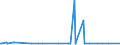 CN 29124900 /Exports /Unit = Prices (Euro/ton) /Partner: Armenia /Reporter: Eur27_2020 /29124900:Aldehyde-alcohols, Aldehyde-ethers, Aldehyde-phenols and Aldehydes With Other Oxygen Function (Excl. Ethylvanillin `3-ethoxy-4-hydroxybenzaldehyde` and Vanillin `4-hydroxy-3-methoxybenzaldehyde`)