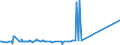 CN 29124900 /Exports /Unit = Prices (Euro/ton) /Partner: Azerbaijan /Reporter: Eur27_2020 /29124900:Aldehyde-ethers, Aldehyde-phenols and Aldehydes With Other Oxygen Function (Excl. Ethylvanillin `3-ethoxy-4-hydroxybenzaldehyde` and Vanillin `4-hydroxy-3-methoxybenzaldehyde`)