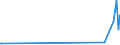 CN 29124900 /Exports /Unit = Prices (Euro/ton) /Partner: Uzbekistan /Reporter: Eur27_2020 /29124900:Aldehyde-ethers, Aldehyde-phenols and Aldehydes With Other Oxygen Function (Excl. Ethylvanillin `3-ethoxy-4-hydroxybenzaldehyde` and Vanillin `4-hydroxy-3-methoxybenzaldehyde`)