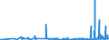 CN 29124900 /Exports /Unit = Prices (Euro/ton) /Partner: Croatia /Reporter: Eur27_2020 /29124900:Aldehyde-alcohols, Aldehyde-ethers, Aldehyde-phenols and Aldehydes With Other Oxygen Function (Excl. Ethylvanillin `3-ethoxy-4-hydroxybenzaldehyde` and Vanillin `4-hydroxy-3-methoxybenzaldehyde`)