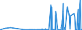 CN 29124900 /Exports /Unit = Prices (Euro/ton) /Partner: Morocco /Reporter: Eur27_2020 /29124900:Aldehyde-alcohols, Aldehyde-ethers, Aldehyde-phenols and Aldehydes With Other Oxygen Function (Excl. Ethylvanillin `3-ethoxy-4-hydroxybenzaldehyde` and Vanillin `4-hydroxy-3-methoxybenzaldehyde`)