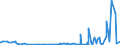 CN 29124900 /Exports /Unit = Prices (Euro/ton) /Partner: Algeria /Reporter: Eur27_2020 /29124900:Aldehyde-ethers, Aldehyde-phenols and Aldehydes With Other Oxygen Function (Excl. Ethylvanillin `3-ethoxy-4-hydroxybenzaldehyde` and Vanillin `4-hydroxy-3-methoxybenzaldehyde`)