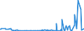 CN 29124900 /Exports /Unit = Prices (Euro/ton) /Partner: Algeria /Reporter: Eur27_2020 /29124900:Aldehyde-alcohols, Aldehyde-ethers, Aldehyde-phenols and Aldehydes With Other Oxygen Function (Excl. Ethylvanillin `3-ethoxy-4-hydroxybenzaldehyde` and Vanillin `4-hydroxy-3-methoxybenzaldehyde`)