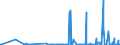 CN 29124900 /Exports /Unit = Prices (Euro/ton) /Partner: Tunisia /Reporter: Eur27_2020 /29124900:Aldehyde-ethers, Aldehyde-phenols and Aldehydes With Other Oxygen Function (Excl. Ethylvanillin `3-ethoxy-4-hydroxybenzaldehyde` and Vanillin `4-hydroxy-3-methoxybenzaldehyde`)