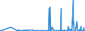 CN 29124900 /Exports /Unit = Prices (Euro/ton) /Partner: Tunisia /Reporter: Eur27_2020 /29124900:Aldehyde-alcohols, Aldehyde-ethers, Aldehyde-phenols and Aldehydes With Other Oxygen Function (Excl. Ethylvanillin `3-ethoxy-4-hydroxybenzaldehyde` and Vanillin `4-hydroxy-3-methoxybenzaldehyde`)