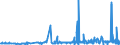 CN 29124900 /Exports /Unit = Prices (Euro/ton) /Partner: Egypt /Reporter: Eur27_2020 /29124900:Aldehyde-ethers, Aldehyde-phenols and Aldehydes With Other Oxygen Function (Excl. Ethylvanillin `3-ethoxy-4-hydroxybenzaldehyde` and Vanillin `4-hydroxy-3-methoxybenzaldehyde`)